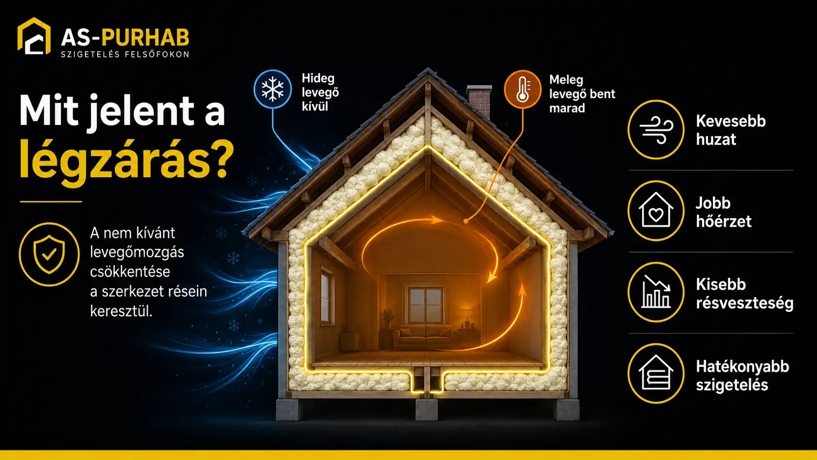 Mit jelent a légzárás - Infografika - AS-Purhab