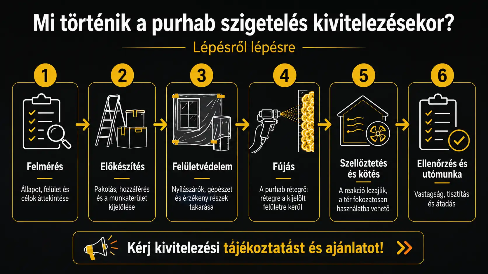 Purhab szigetelés kivitelezésének folyamata
