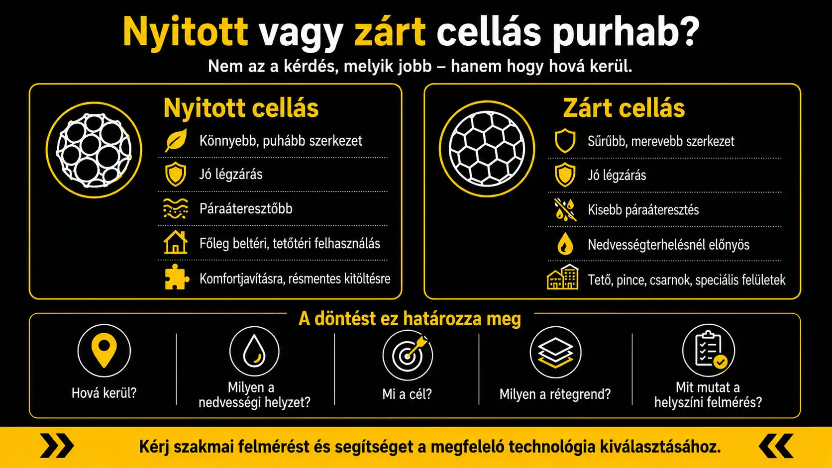 Zárt vagy nyitott cellás purhab? Nem az a kérdés, melyik jobb - AS-Purhab